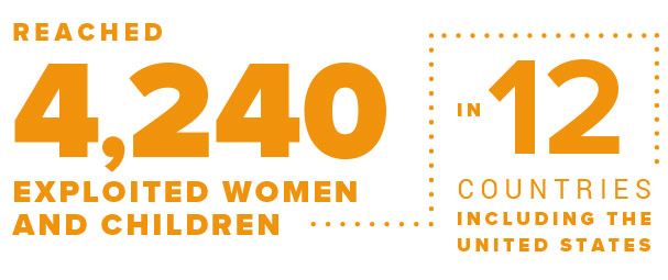 Reached 2,778 exploited women and children in 12 countries including the United States