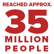 Reached approx. 35 million people