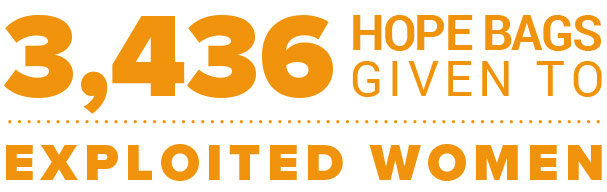 Helped 33 women and children in long-term restoration programs